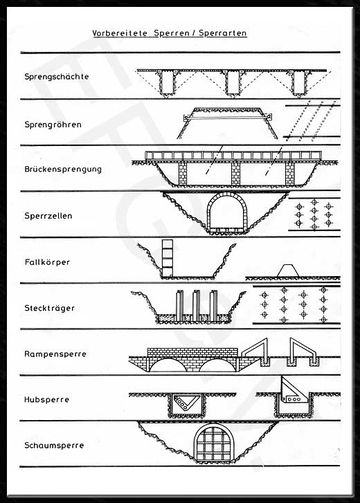 Sprenganlagen