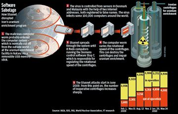 Stuxnet