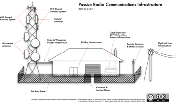 Cell phone infrastructure