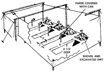 US Army Field Manuals