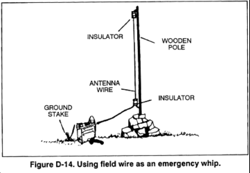 US Army Field Manuals