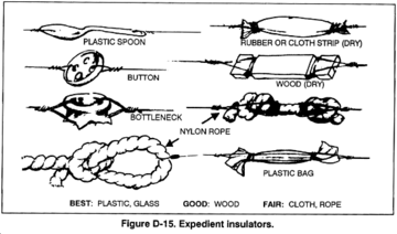 US Army Field Manuals