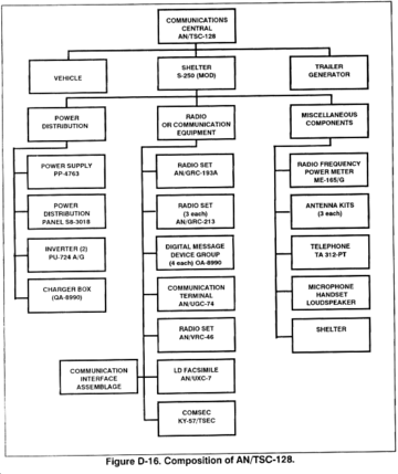 US Army Field Manuals