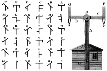 Optical Telegraphy