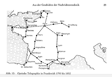 Optical Telegraphy