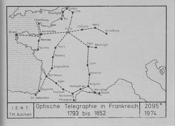 Optical Telegraphy