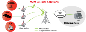 Cell phone infrastructure